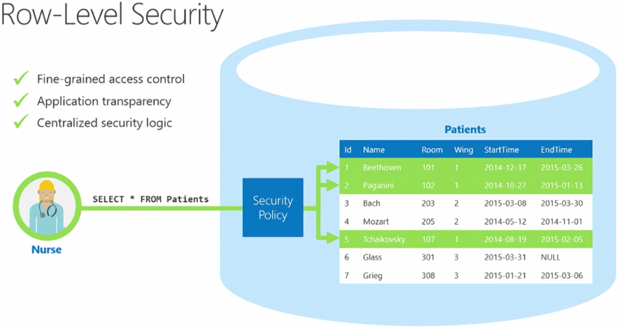 SQL Server 2016 Row Level Security Example