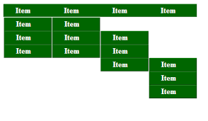 Menu đa cấp bằng SQL SEVER
