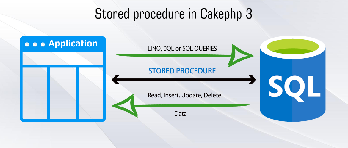SQL trên store procedure và code trên tầng application