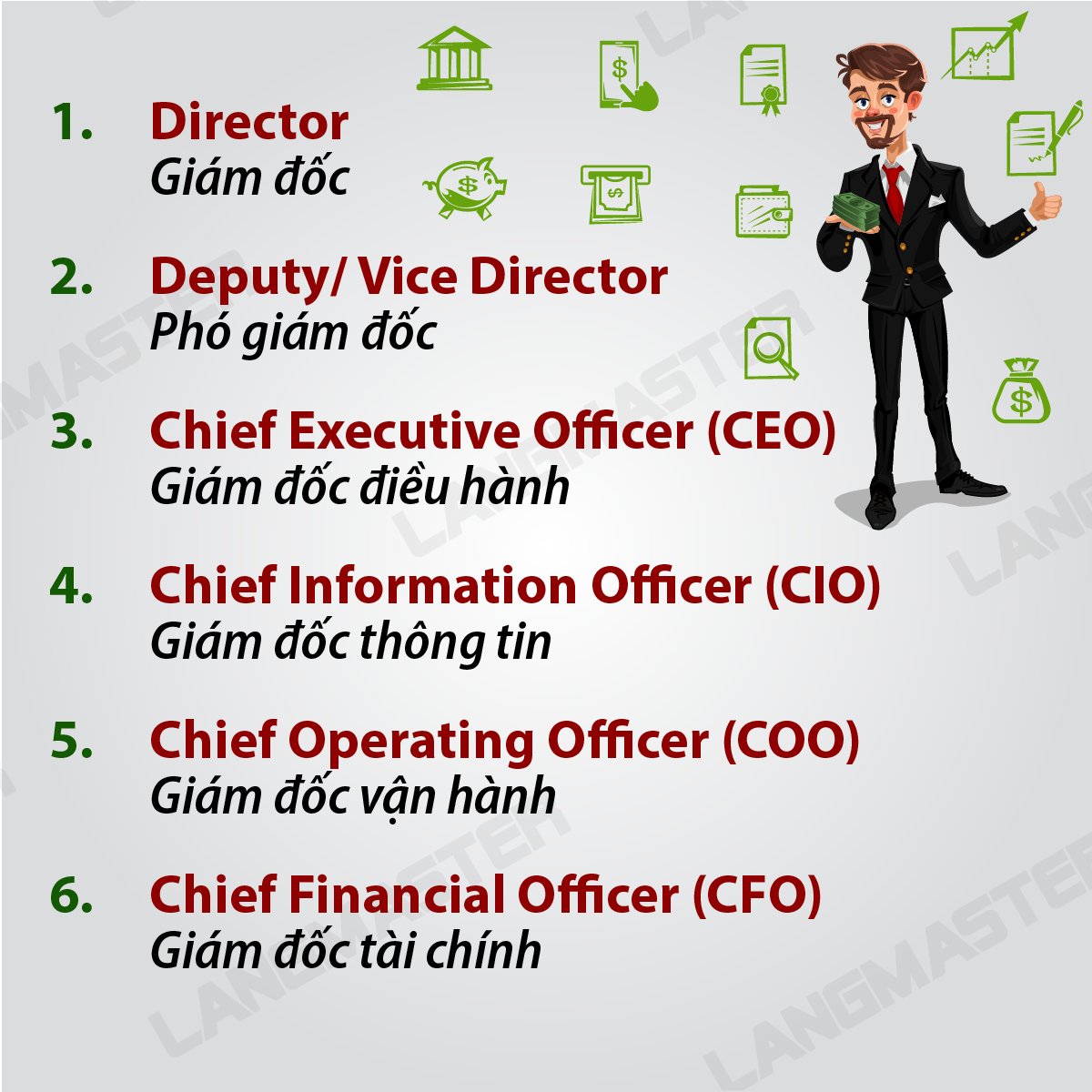 Các chức vụ trong tiếng Anh