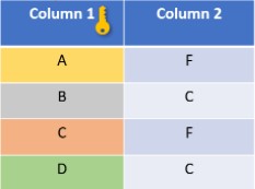 Kiểm tra trường dữ liệu thêm mới gần nhất trong SQL Server