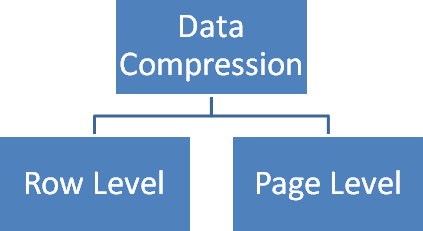 Backup database và nén file