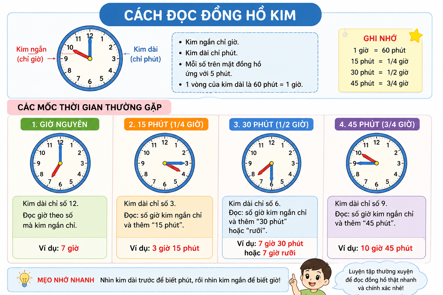 BÀI 5. THỜI GIAN, NGÀY THÁNG VÀ LỊCH TRÌNH