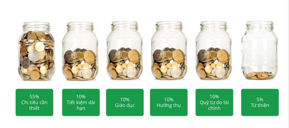 quản lý tài chính 6 cái lọ